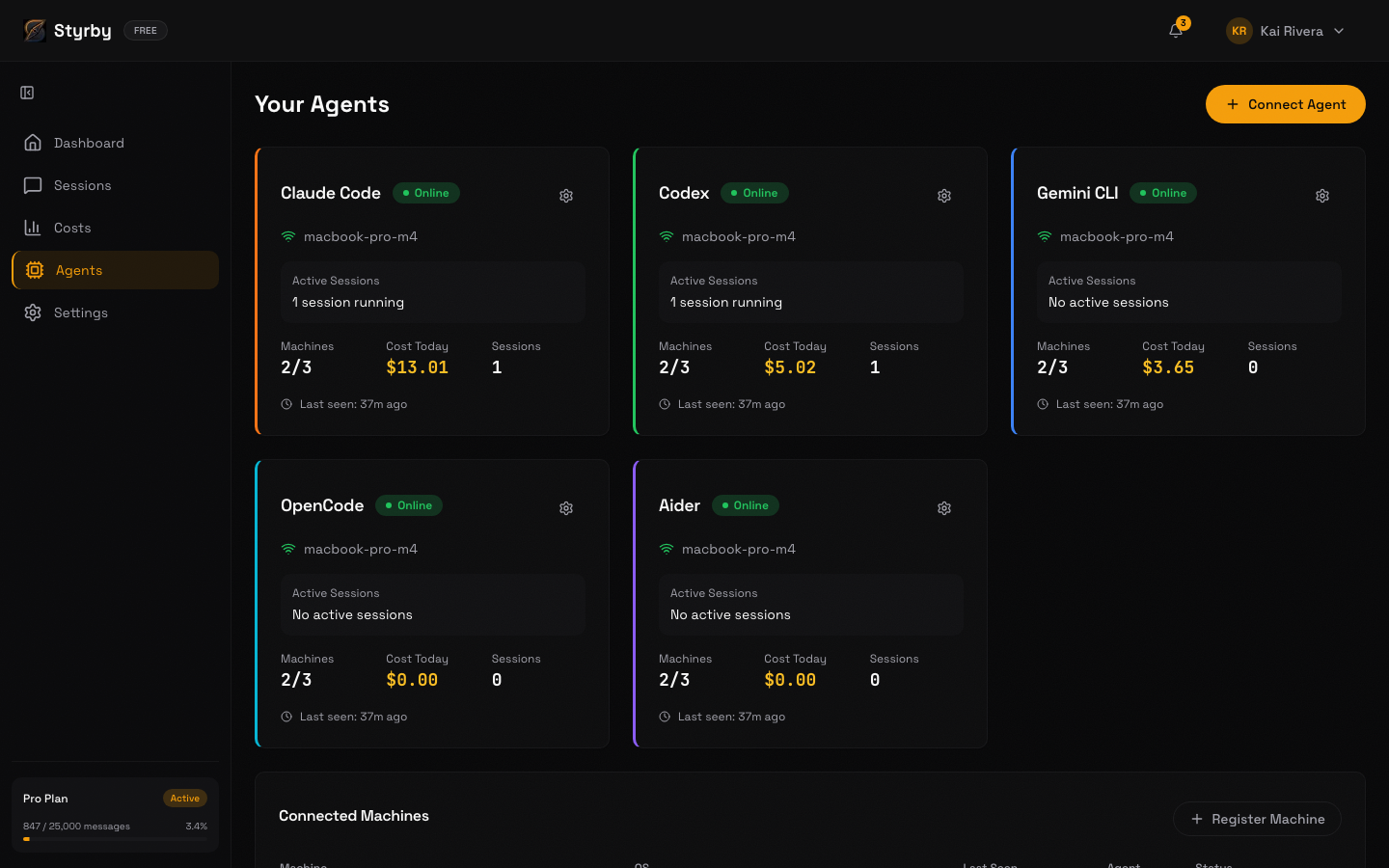 Agent dashboard showing all five AI coding agents with status and daily costs